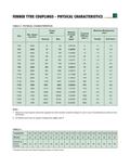 Fenaflex Tyre Couplings