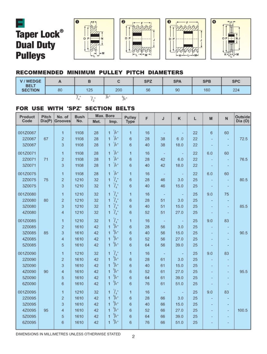 Fenner Taper Lock Dual Duty Pulleys Manufacturer,Supplier,Exporter