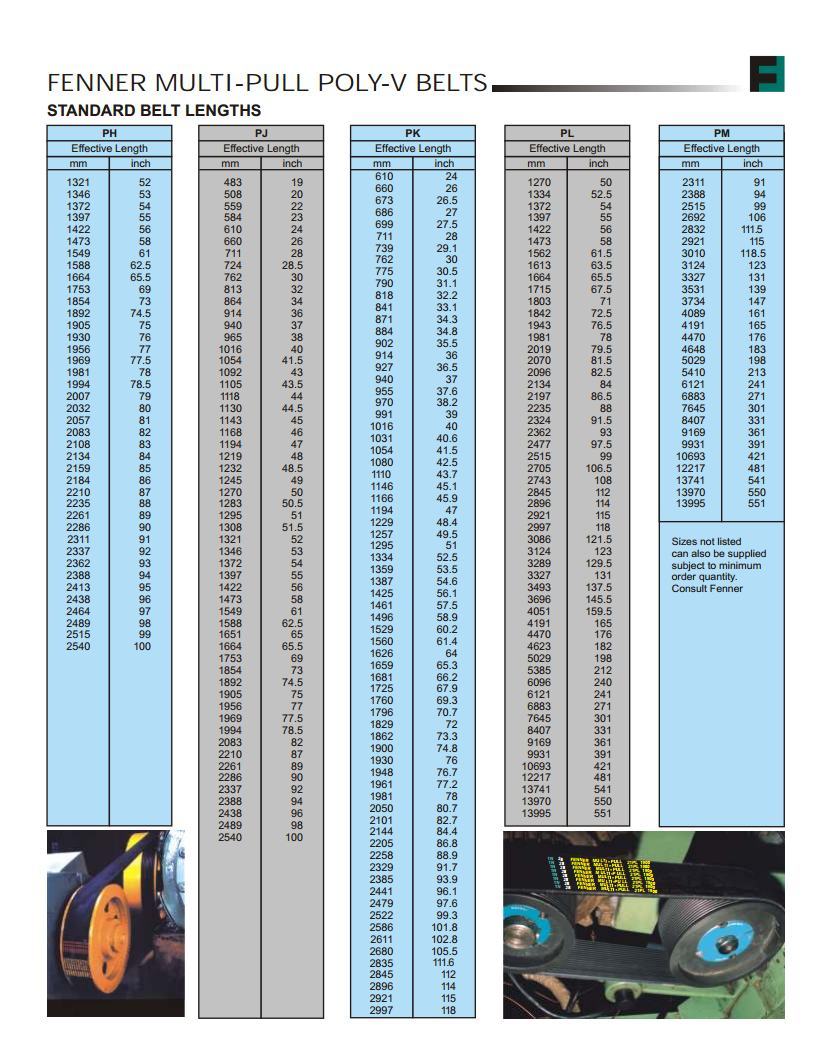 Poly V Belts