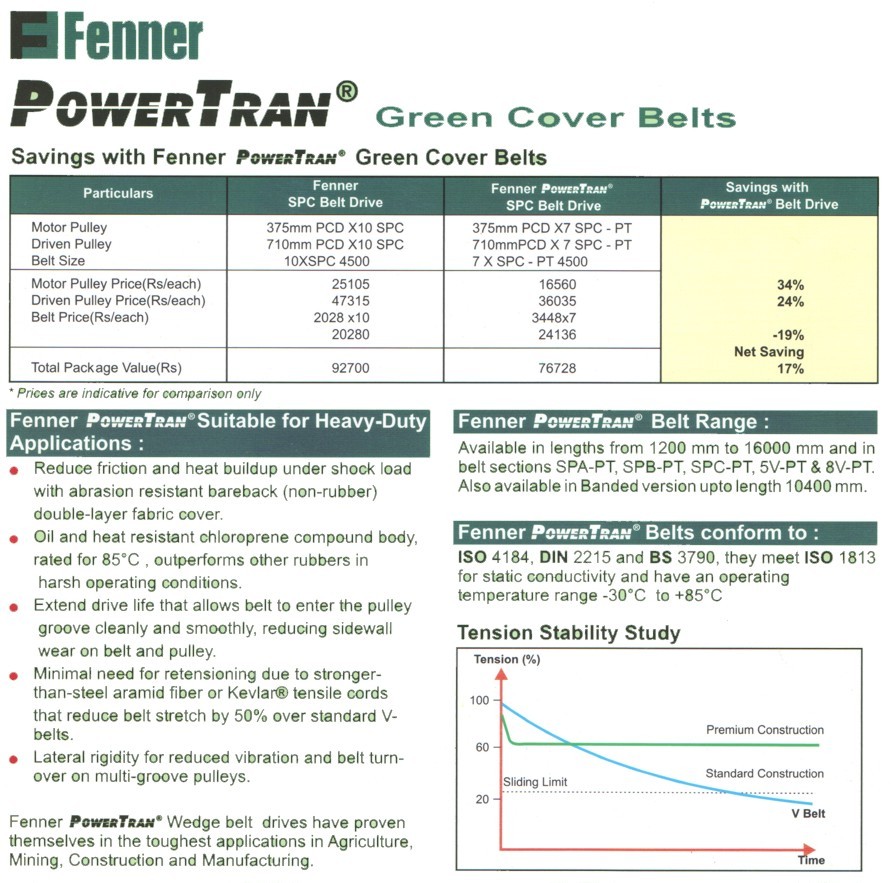 Green Fenner Belts