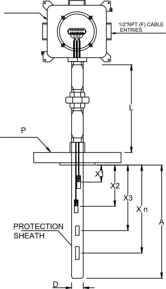 Weatherproof Multipoint Thermocouple
