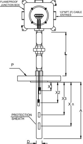 Thermocouples
