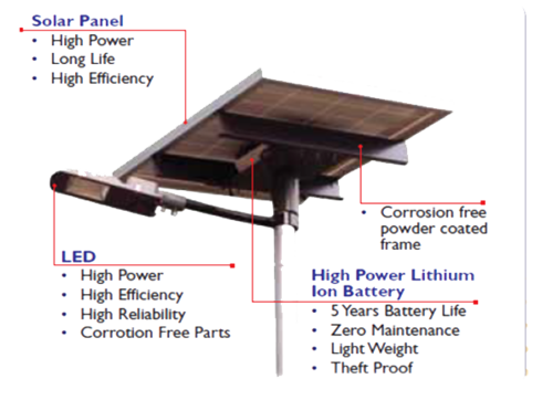 Solar Street Lighting
