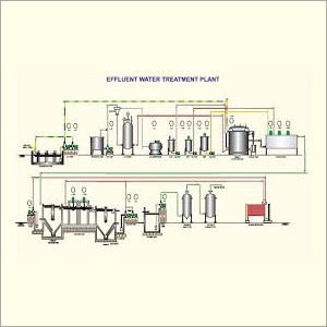 ETP Plant