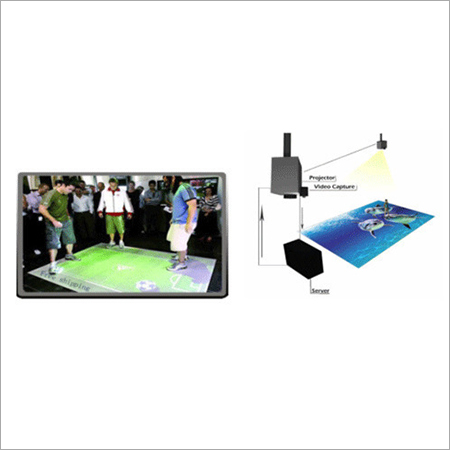 Interactive Floor Projection