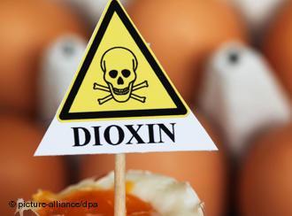 Dioxins & Furans