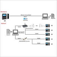 Student Attendance Management Software