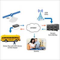 School Bus Tracking Software
