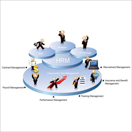 Employee Management Software