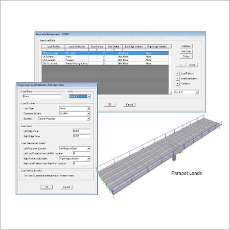 Parametric Loadings