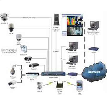 IP CCTV Camera Installation Services