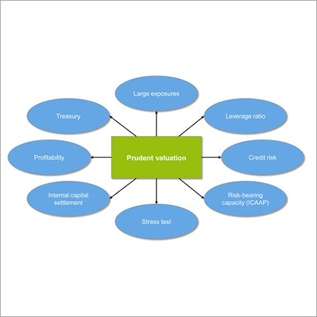 Prudent Valuation Consultant