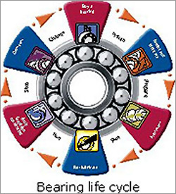 Bearing Systems