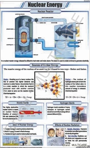 Nuclear Energy Chart - Art Paper, 58 x 90 cm, Blue, Double-Sided Lamination | Detailed Diagrams, Educational Content, Plastic Rollers