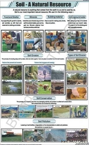 Soil- A Natural Resources Chart - Art Paper, 58x90 cm, Multicolor | Laminated, Roller Mounted, Educational, Durable