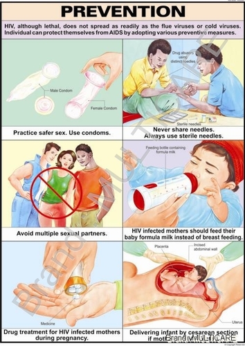 Prevention Chart