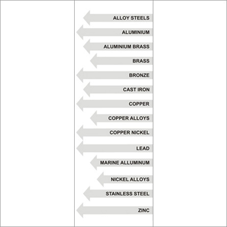 Ferrous & Non Ferrous Items