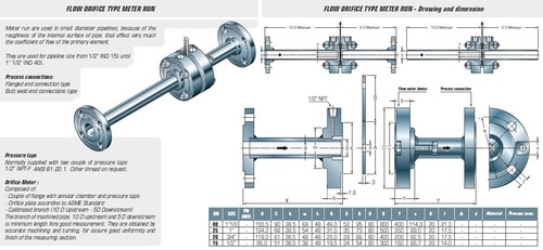 Flow Measurement Equipments