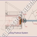 Push-Out Furnaces