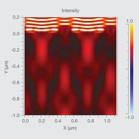 R Soft Photonics & Network Design Software
