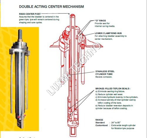 Double Acting Center Mechanism