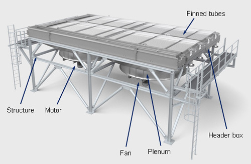 Fin Type Heat Exchanger
