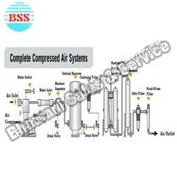 Compressor System
