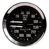 Water Pressure Gauges