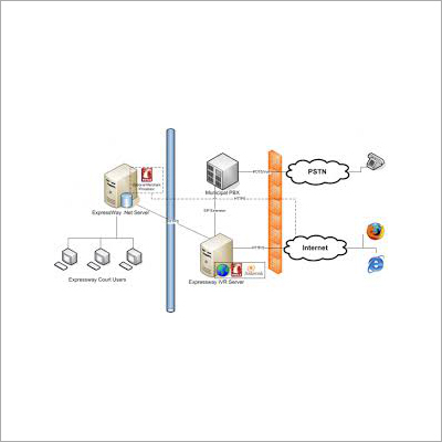 Interactive Voice Response Services