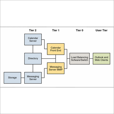Enterprise Messaging Services