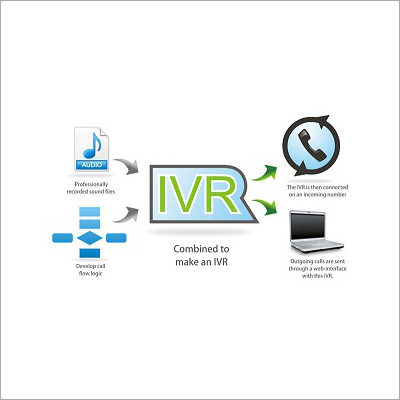 Cloud Ivr Solutions