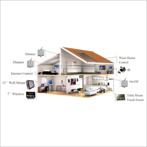 Home Automation
