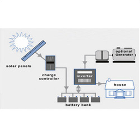 White Solar Power System