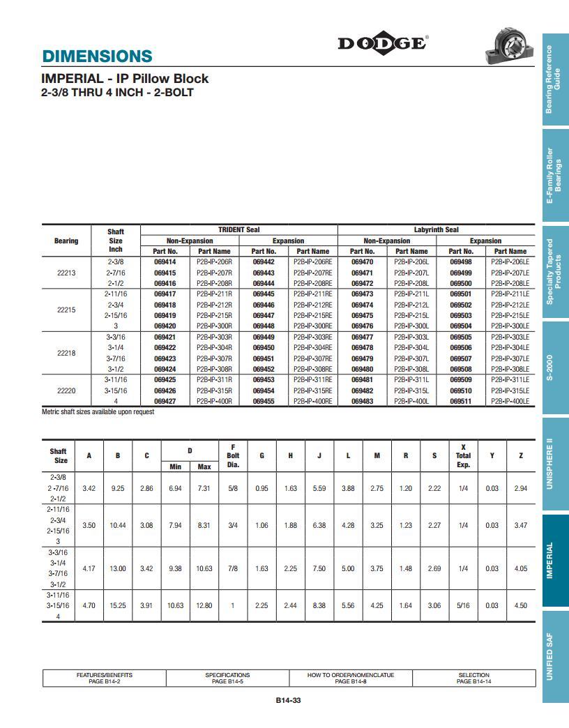 IMPERIAL IP Spherical Roller Bearings