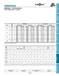 IMPERIAL IP Spherical Roller Bearings