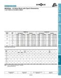 IMPERIAL IP Spherical Roller Bearings