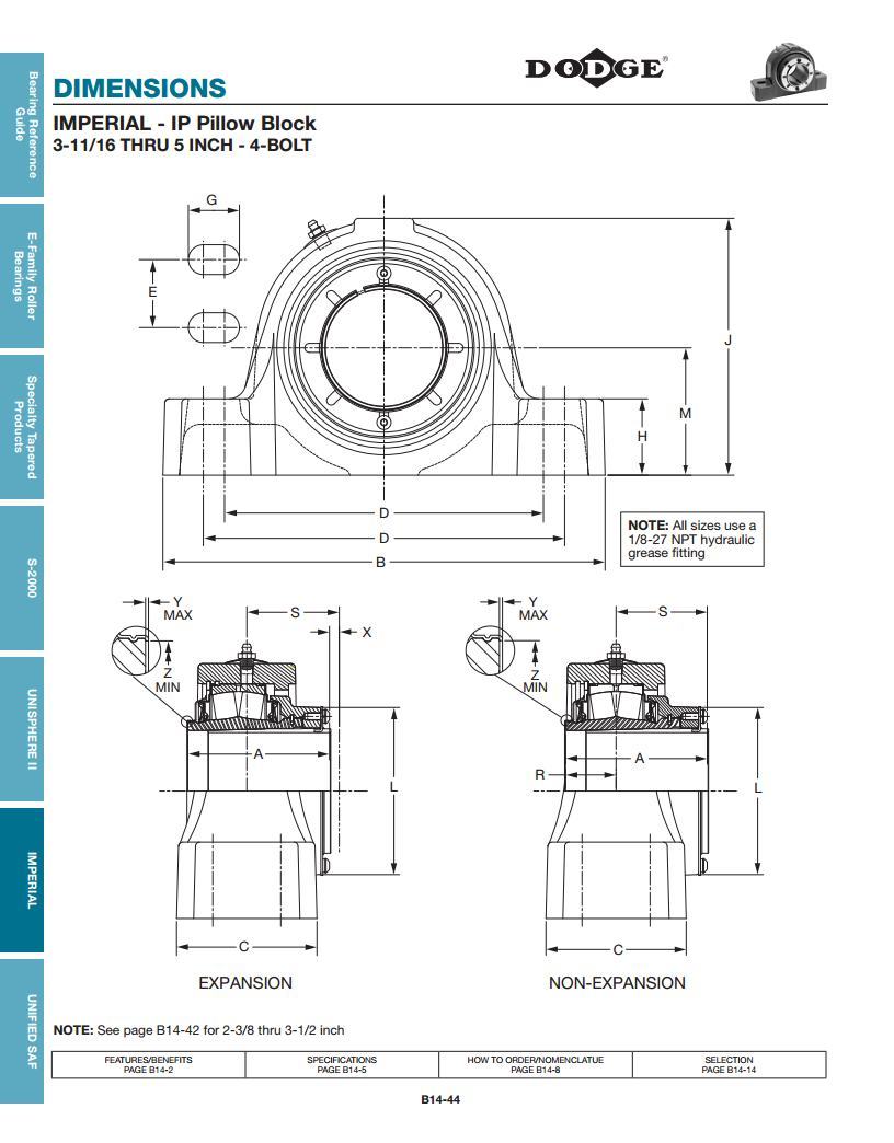 IMPERIAL IP Spherical Roller Bearings