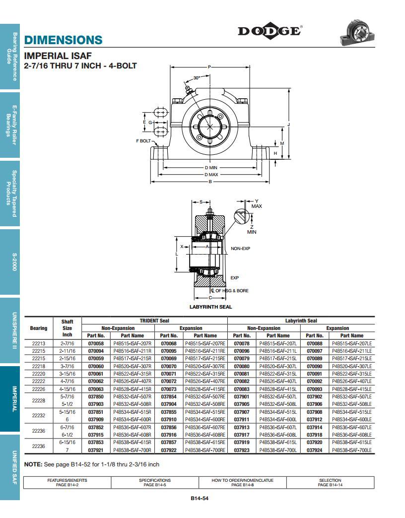 ISAF Spherical Roller Bearings