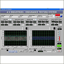 Software Endurance Testing Machines