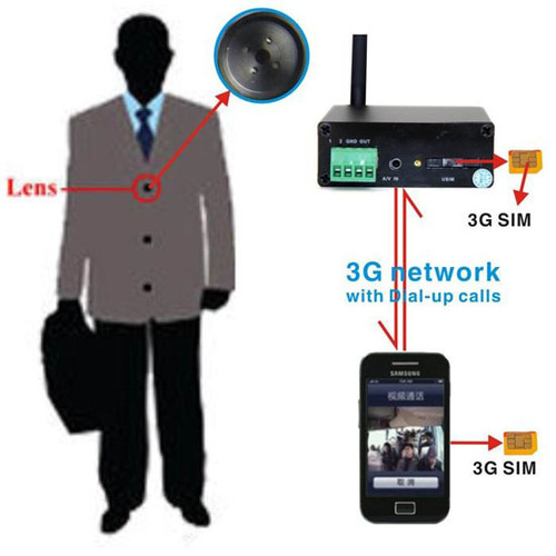 SPY HIDDEN 3G VIDEO BUTTON CAMERA IN DELHI INDIA a 9811251277