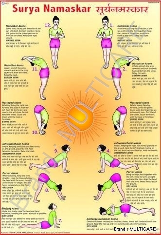 Surya Namaskar Chart
