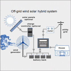 White Commercial Solar Power Systems