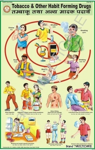 Tobacco & Habit Forming Drugs Chart