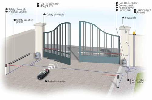 Gate Automation / Motorized Gate