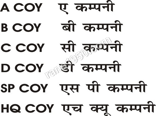 साइन बोर्ड नेम प्लेट