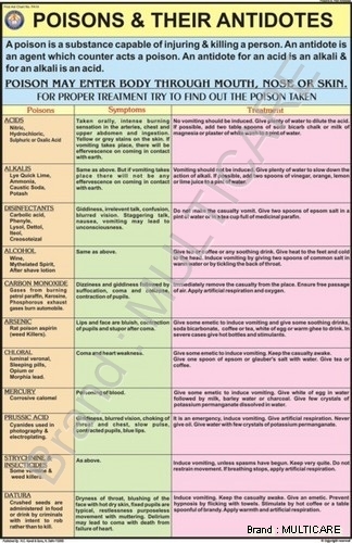 Poisons And Their Antidotes Chart