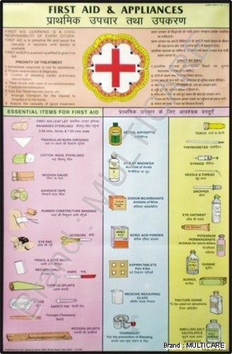 Outline of First Aid & Appliances Chart