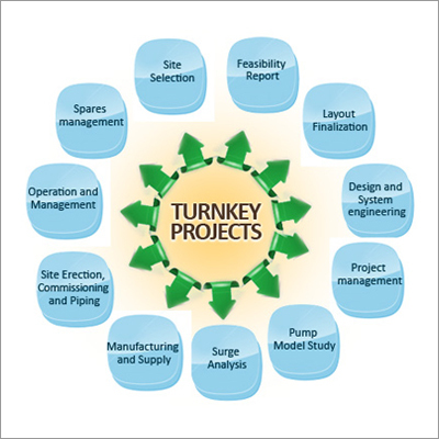 Construction Turnkey Projects