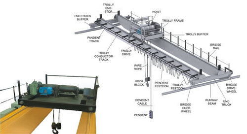 Double Girder Eot Cranes