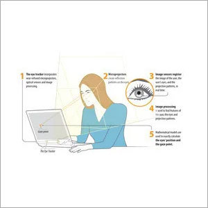 Eye Tracking System